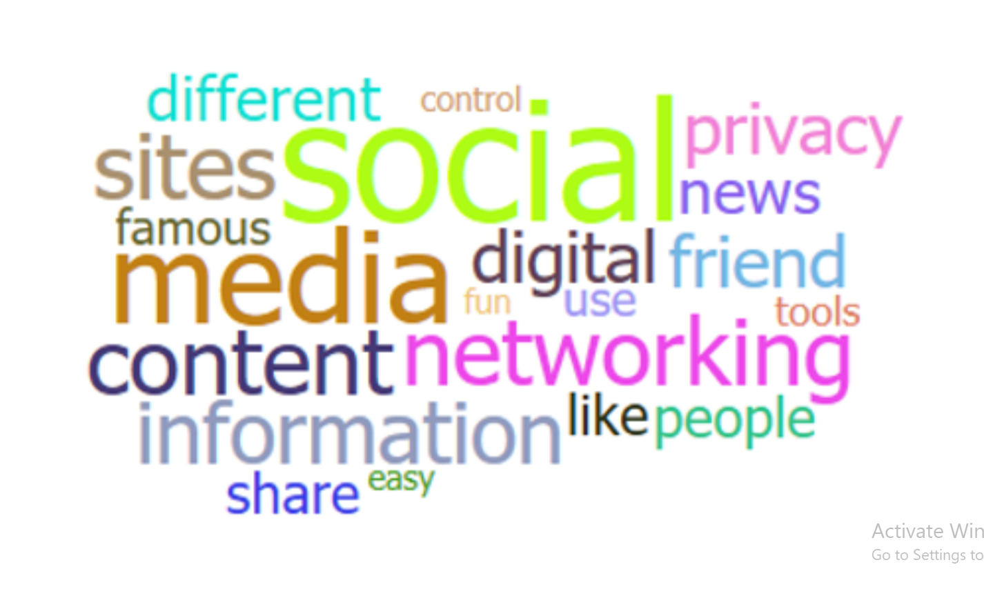 word Cloud power bi visual