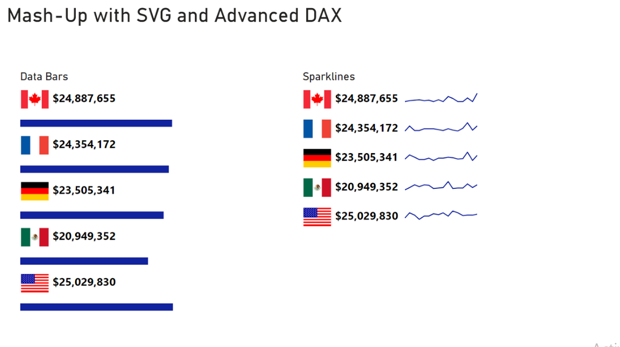 HTML Content power bi visual
