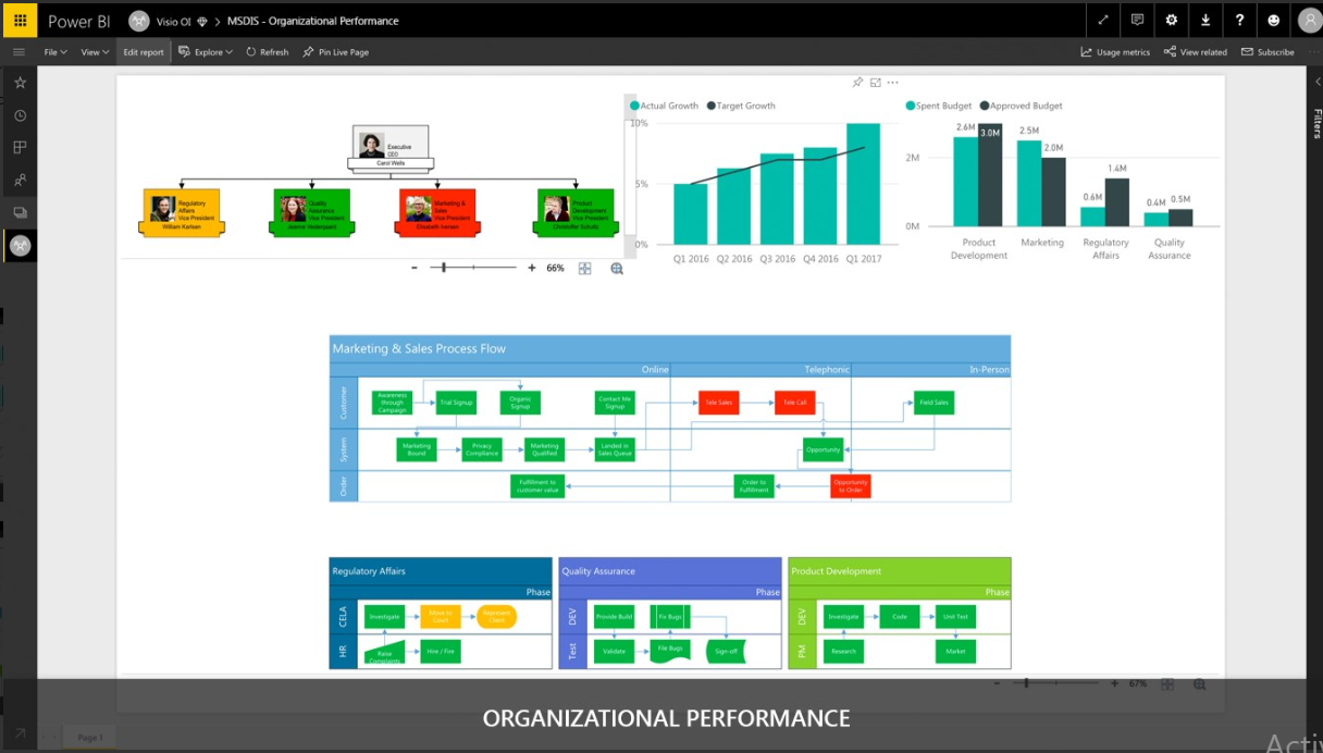 Visio visual power bi visual