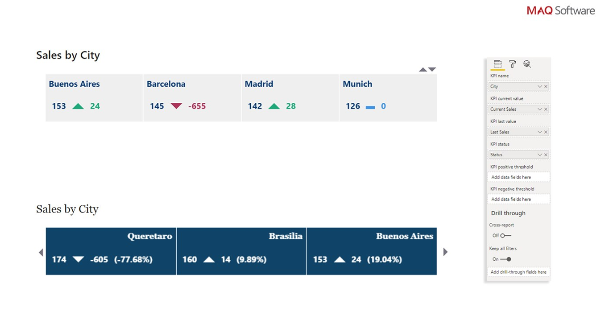 KPI Tracker power bi visuals