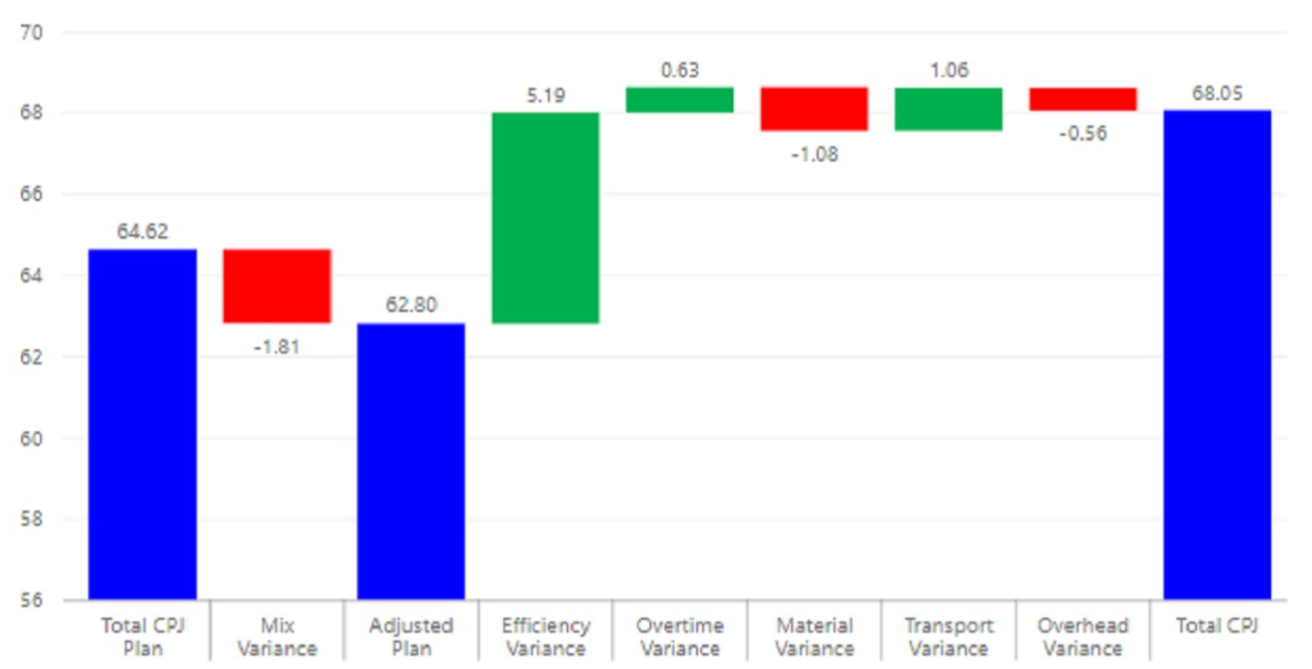 Simple waterfall chart