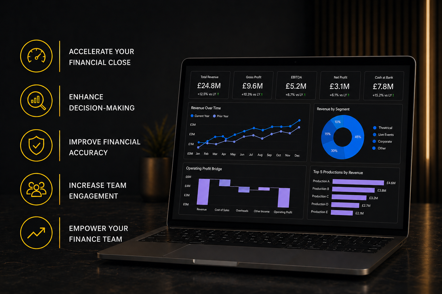 Financial clarity with PBI dashboards