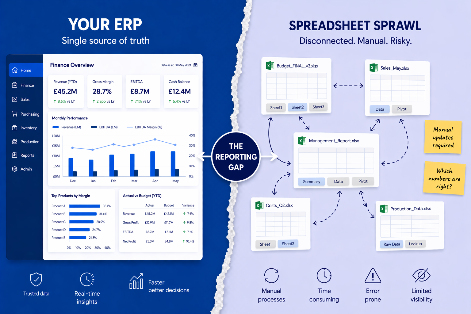 excel for ERP reporting