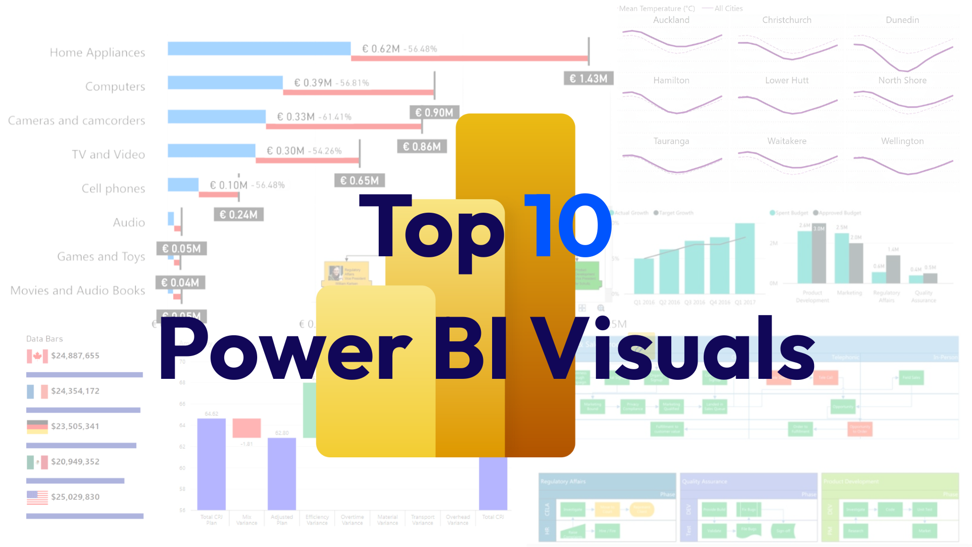 Top 10 Power BI visuals best charts