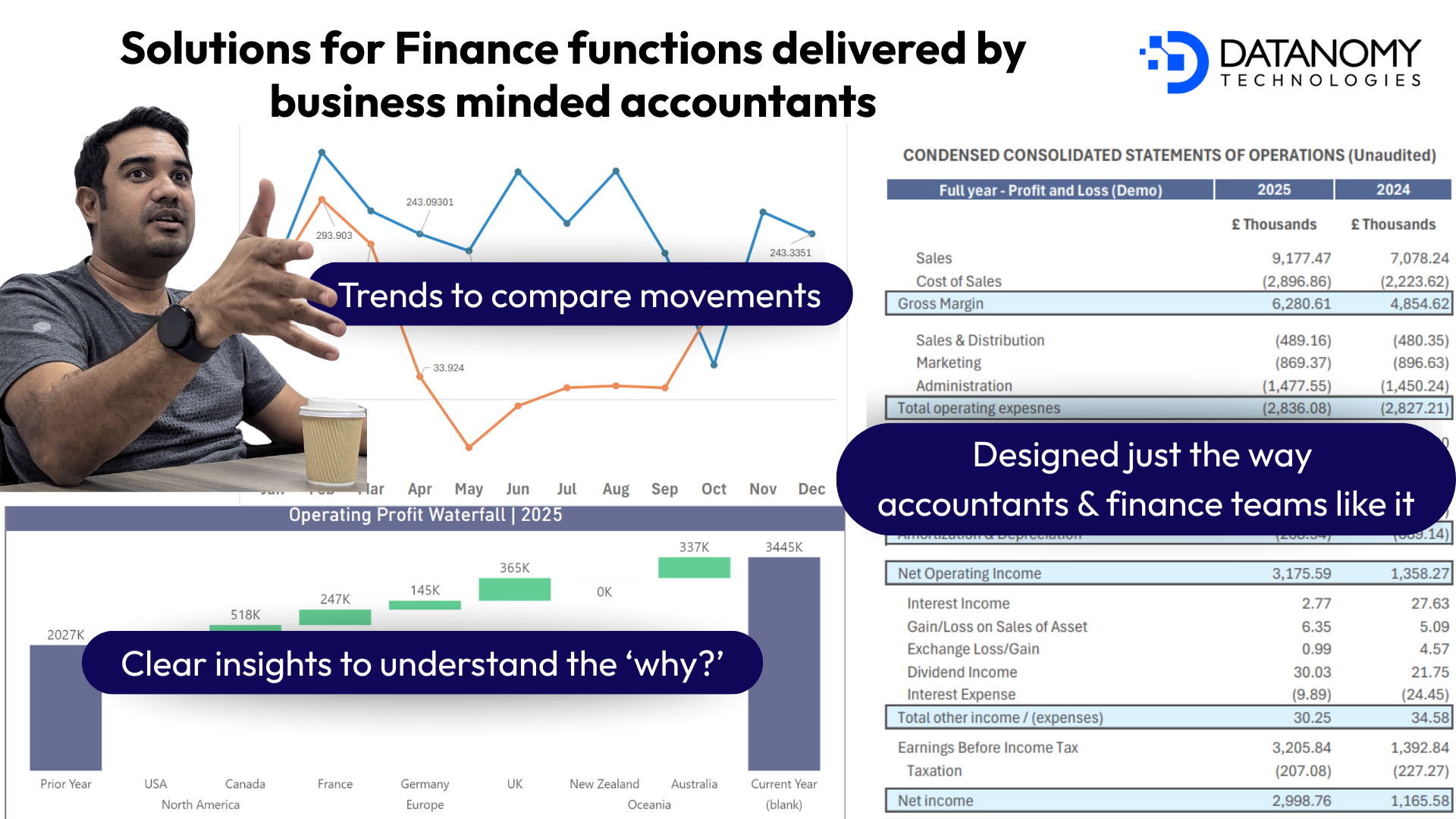 Financial Reporting: Would You Prefer Practical or Aesthetic
