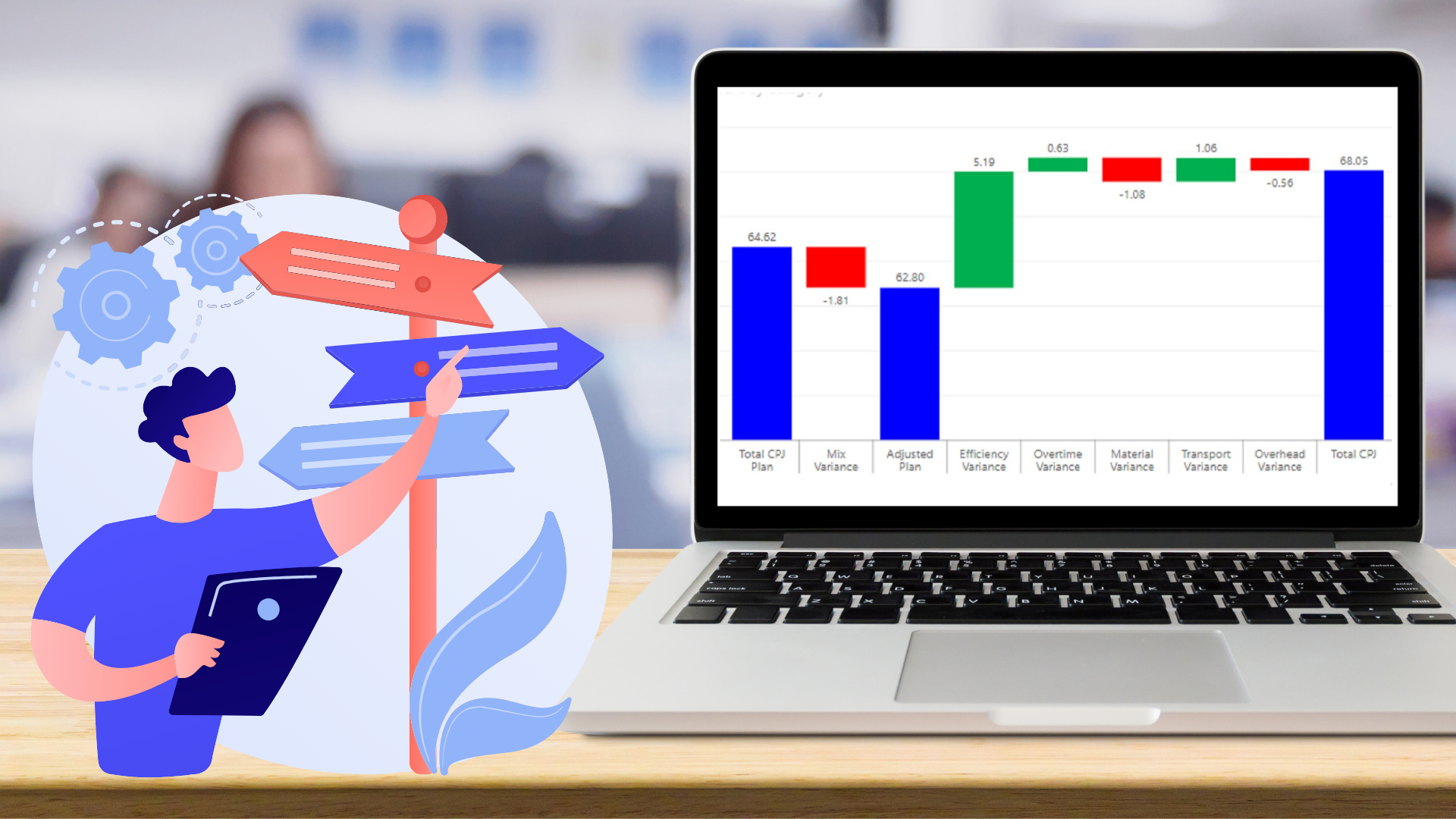 Waterfall chart for category manager's decisions