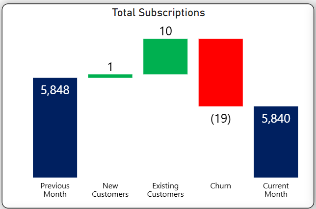 waterfall chart