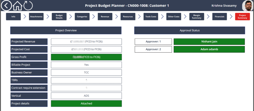 financial reporting