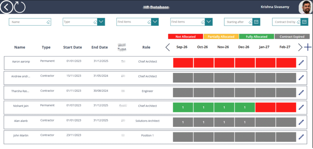 Financial Report on Power BI